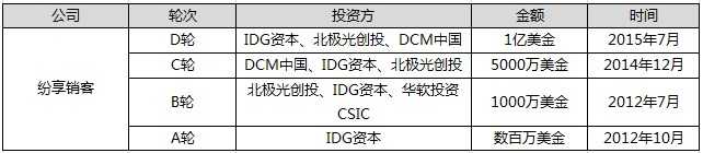 20151203080149183