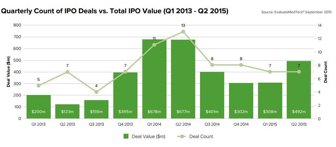 IPO-2013-2015-H1