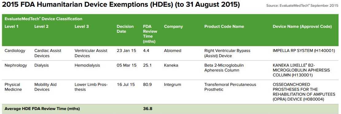 hdes