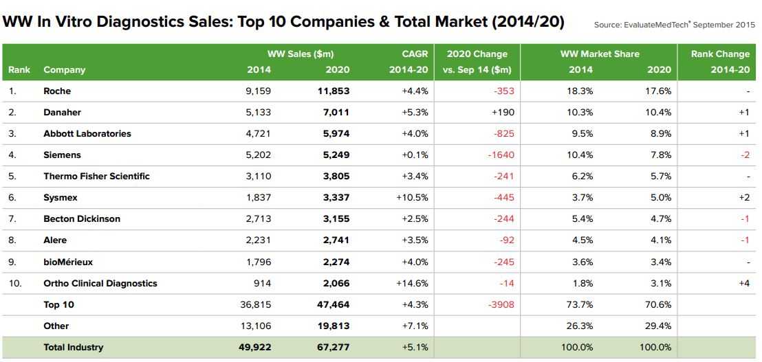 ivd-2020-top10