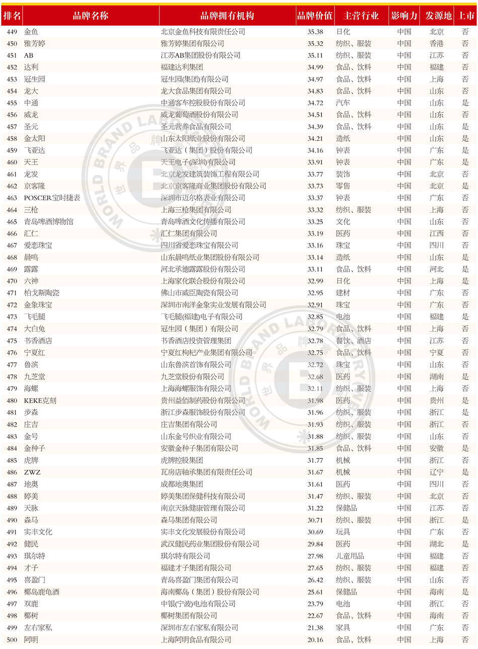 p94-119完全榜单.indd