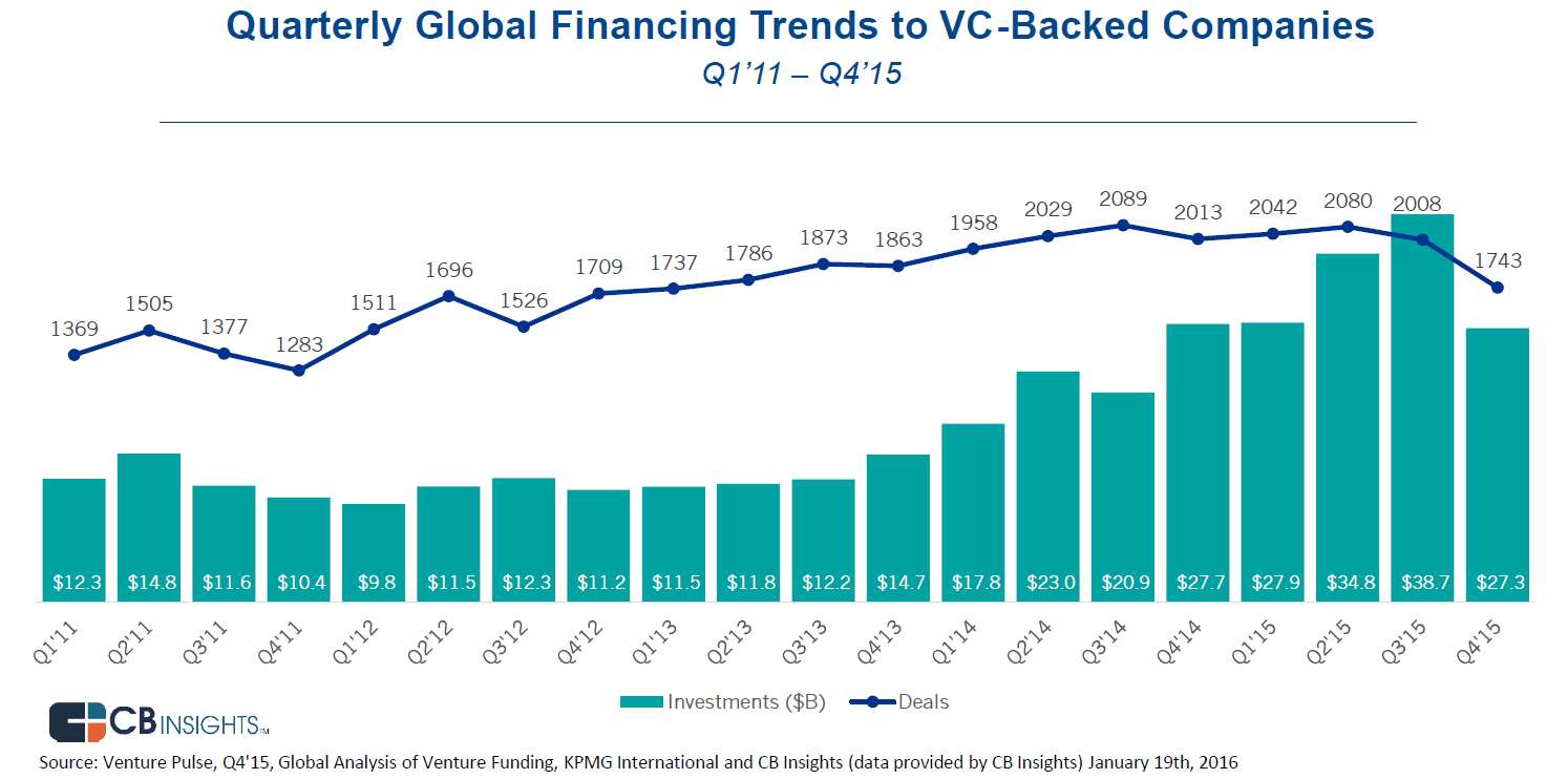financingtrend