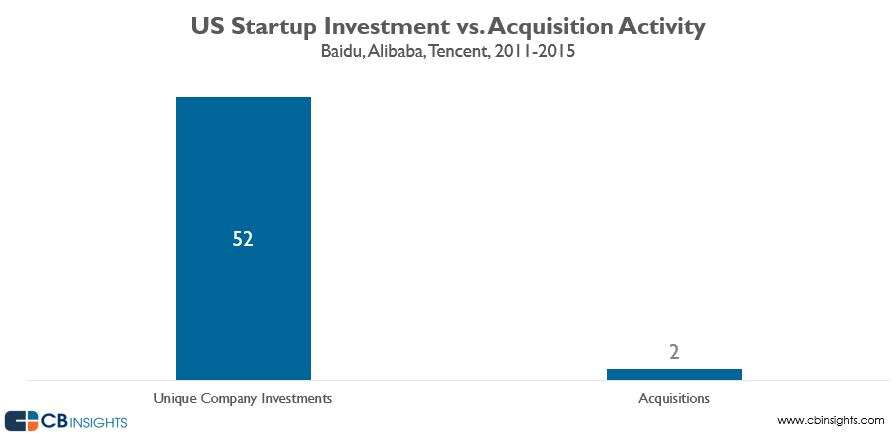 investment