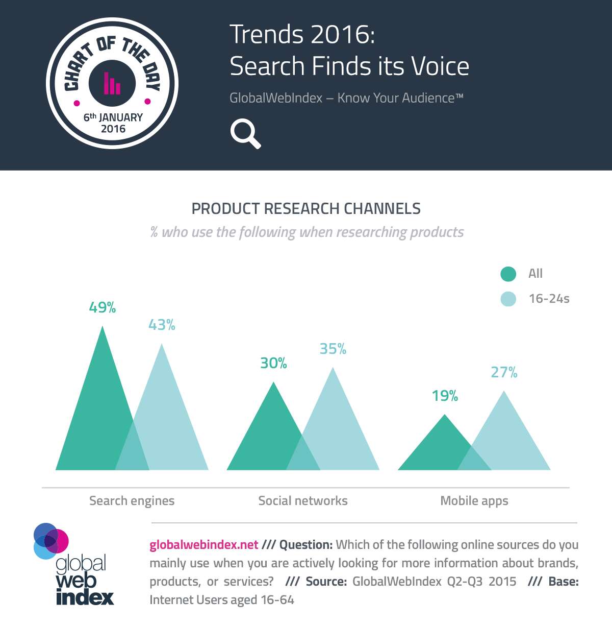 voice search
