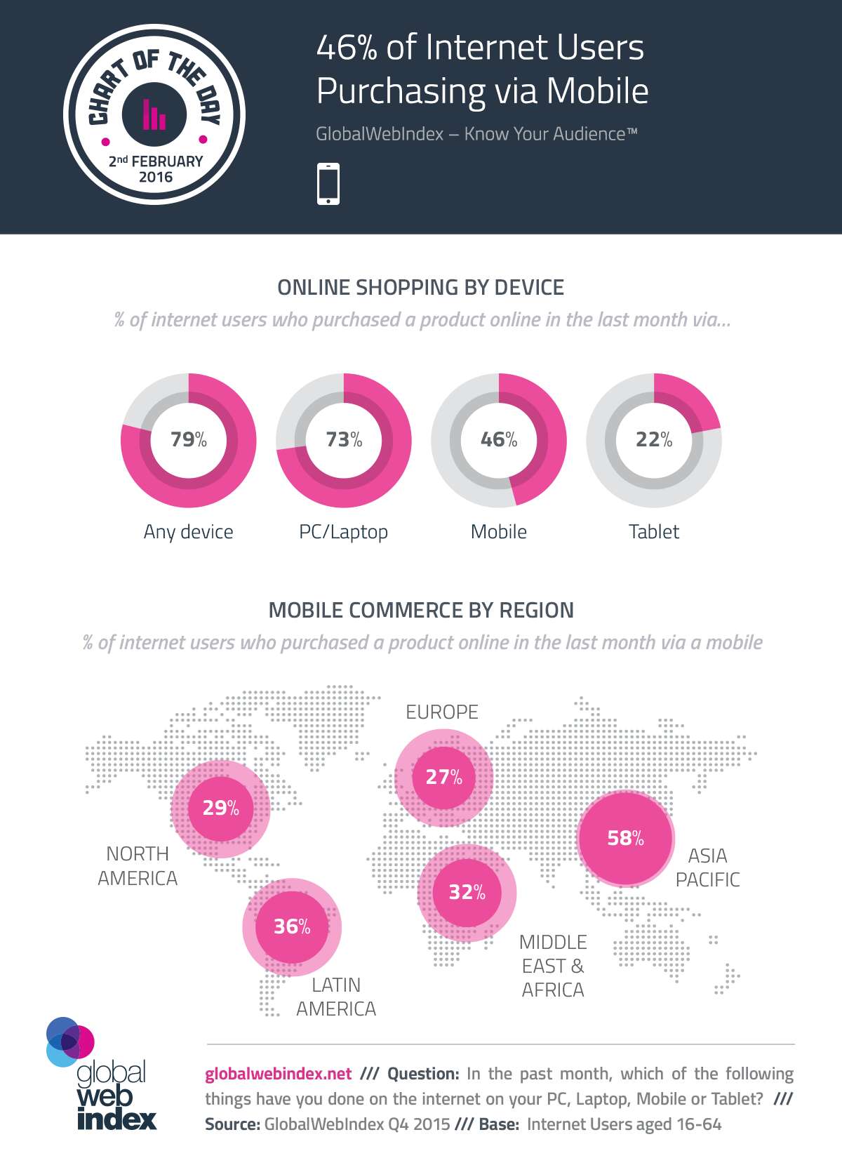 mobile commerce