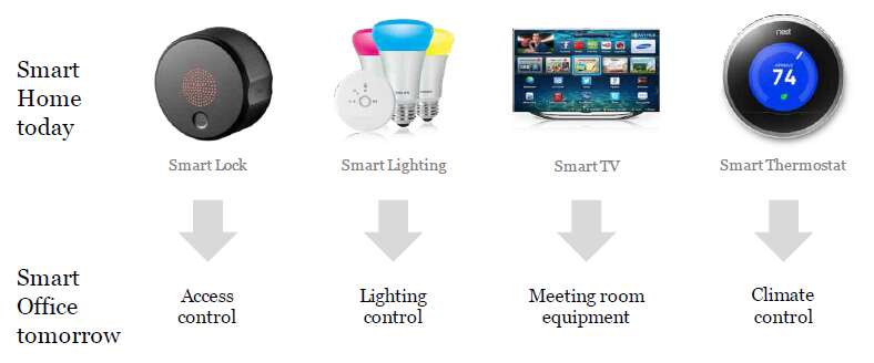 smartoffice