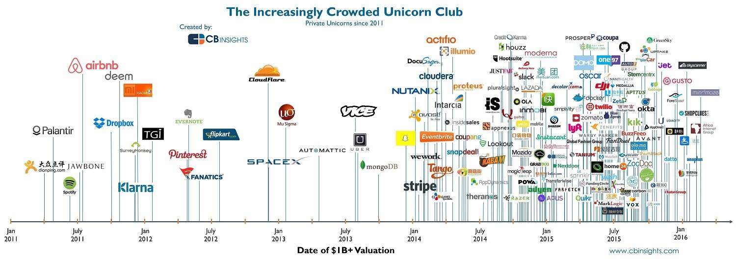 unicorn