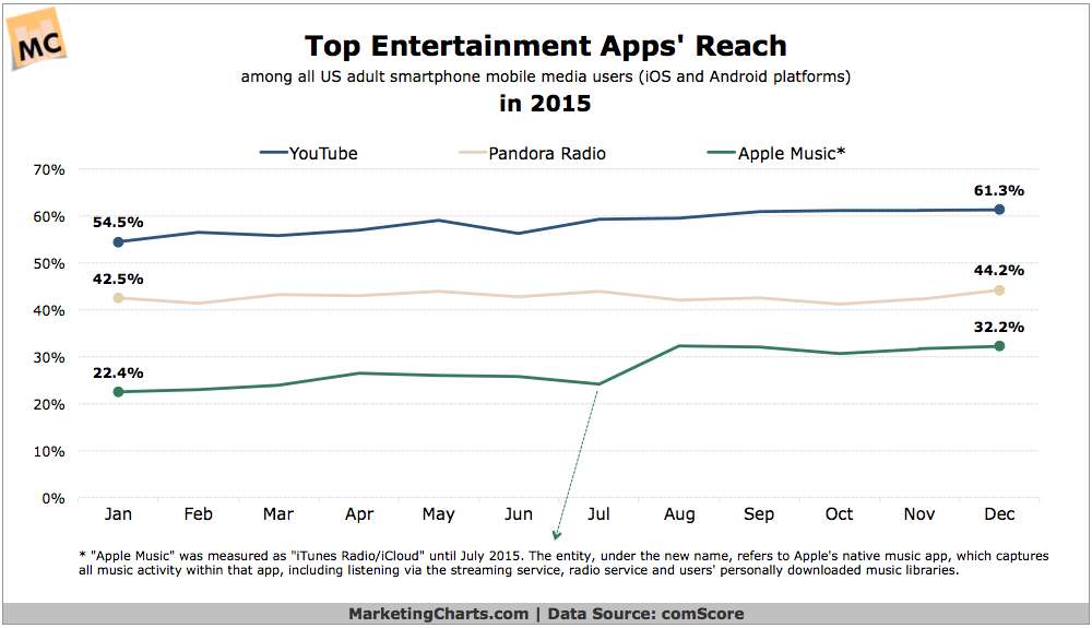 entertainmentapp