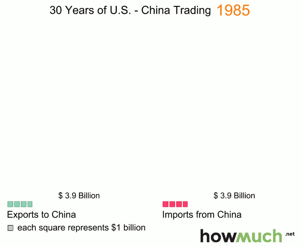 final-gif-China-US-Import-d4f4