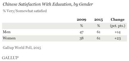 gender