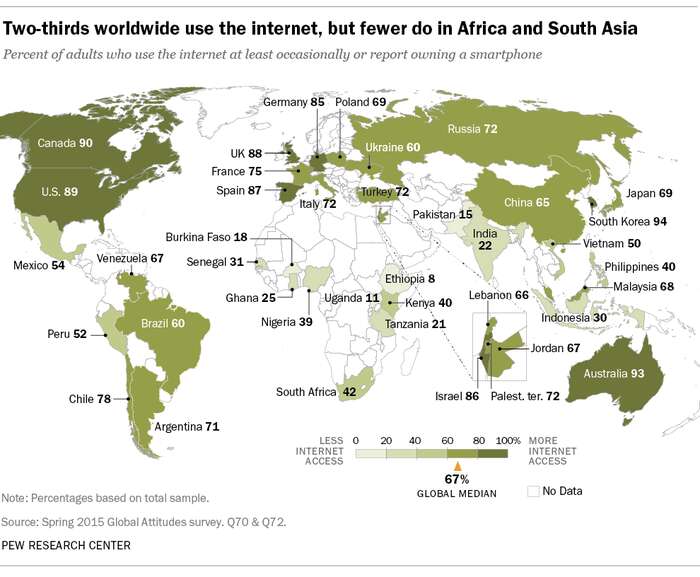 internet