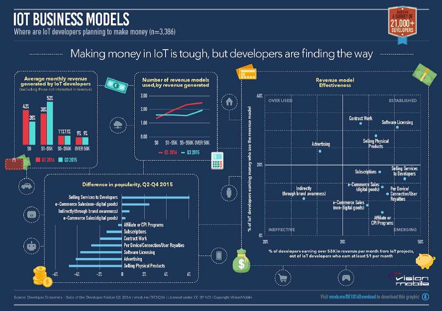 iotmodel