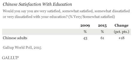 satisfaction