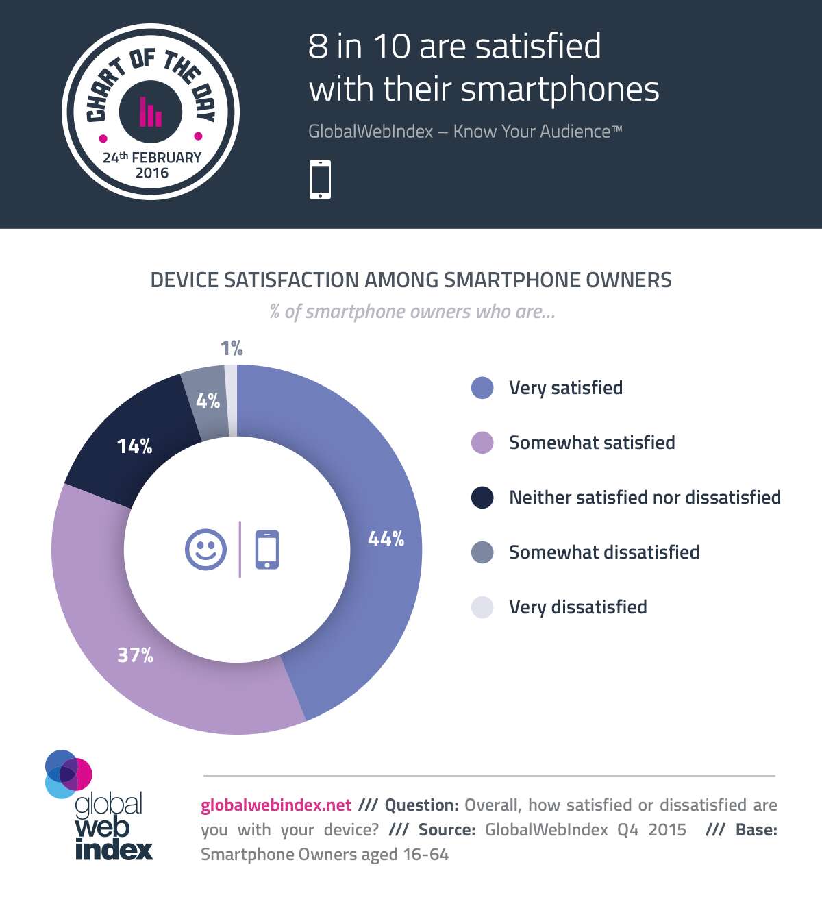 smartphone