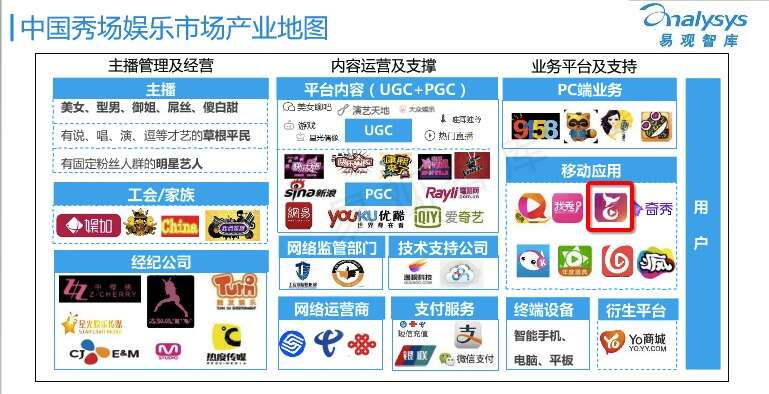 秀色2