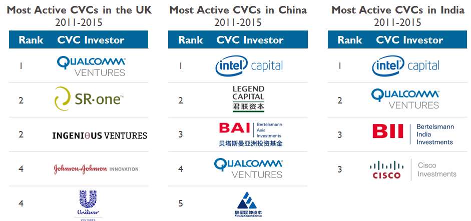 active cvc