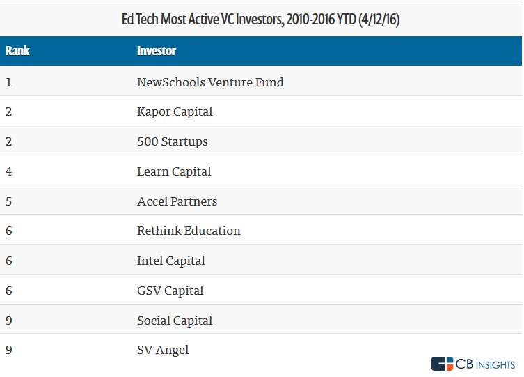 active investor