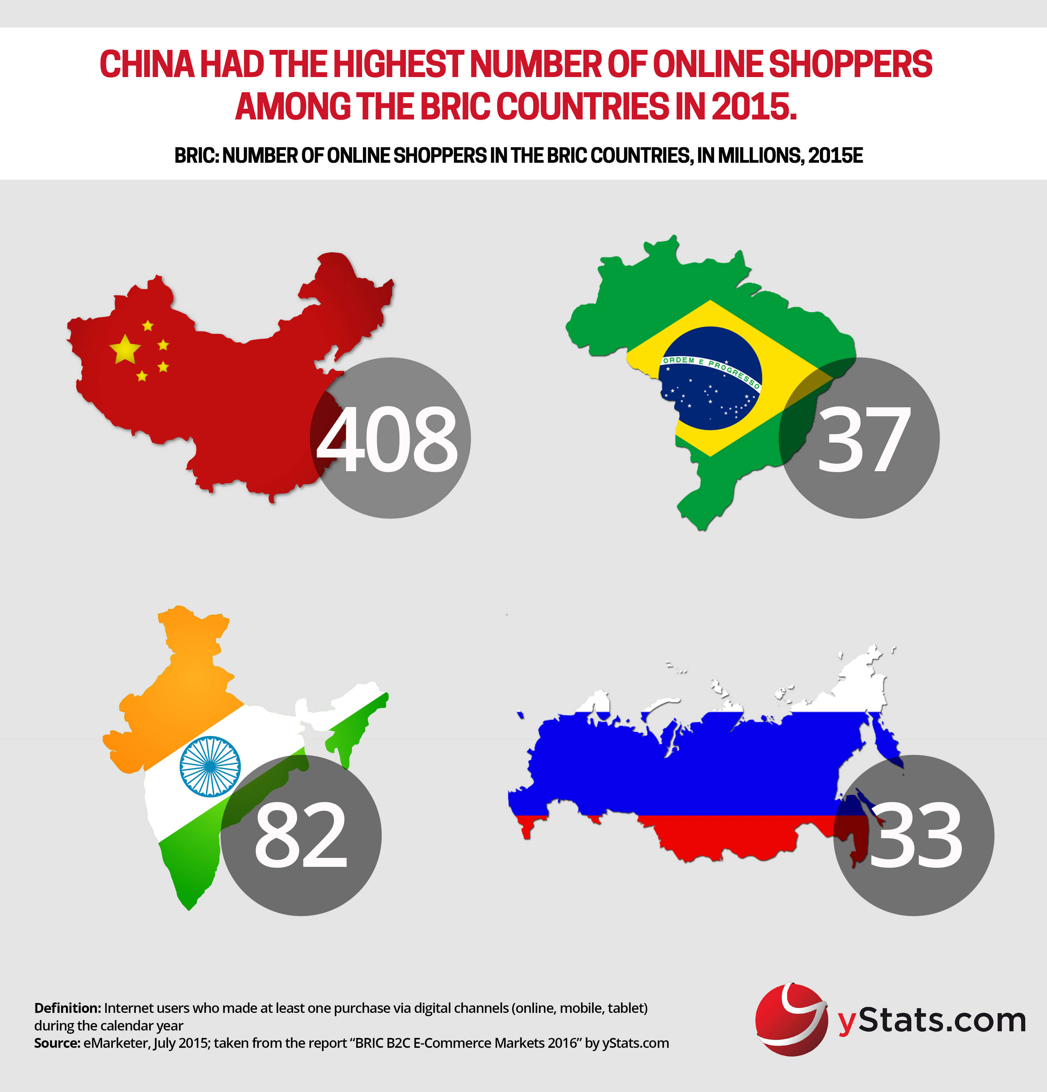 BRIC-B2C-E-Commerce-Markets-2016