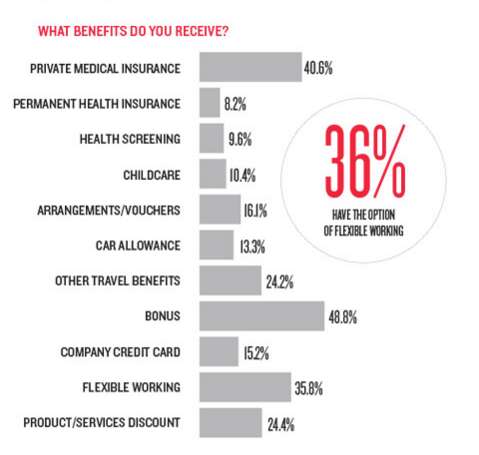 benefits