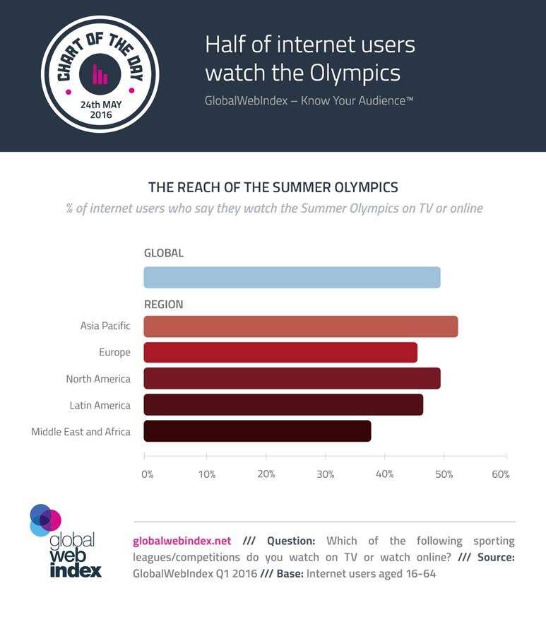 olympics