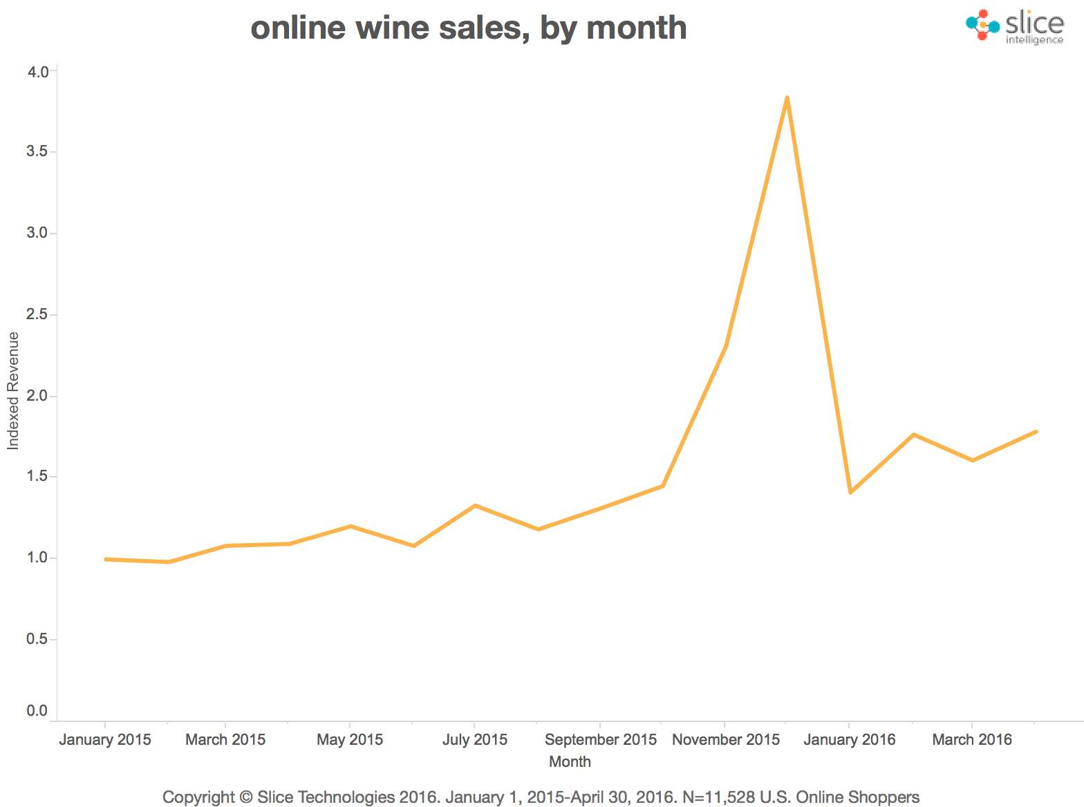 onlinesales