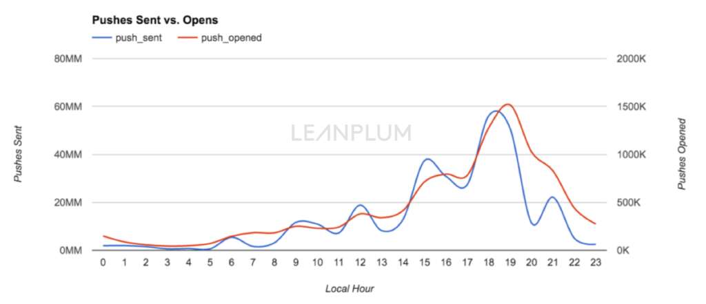 pushcurve