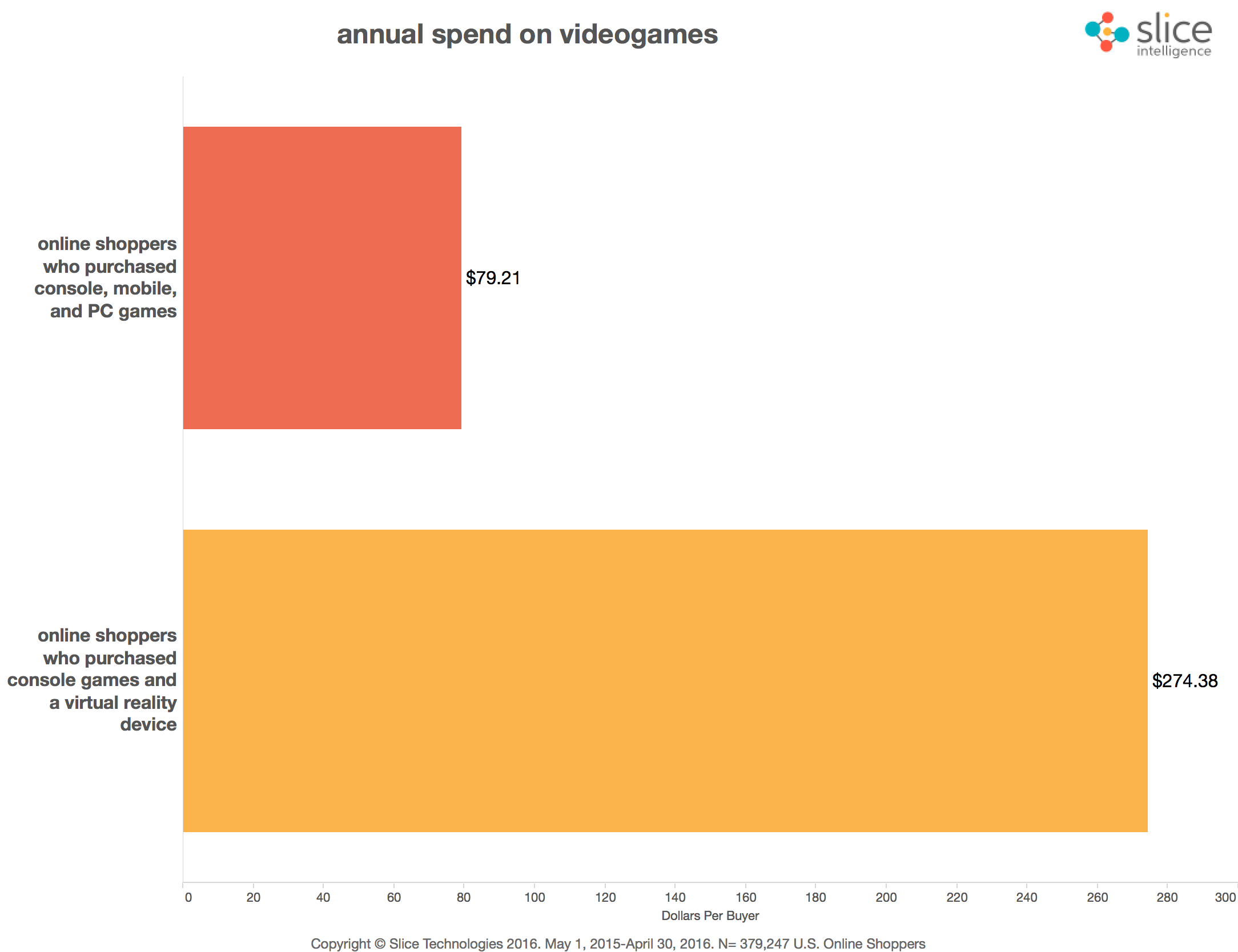 annualspend