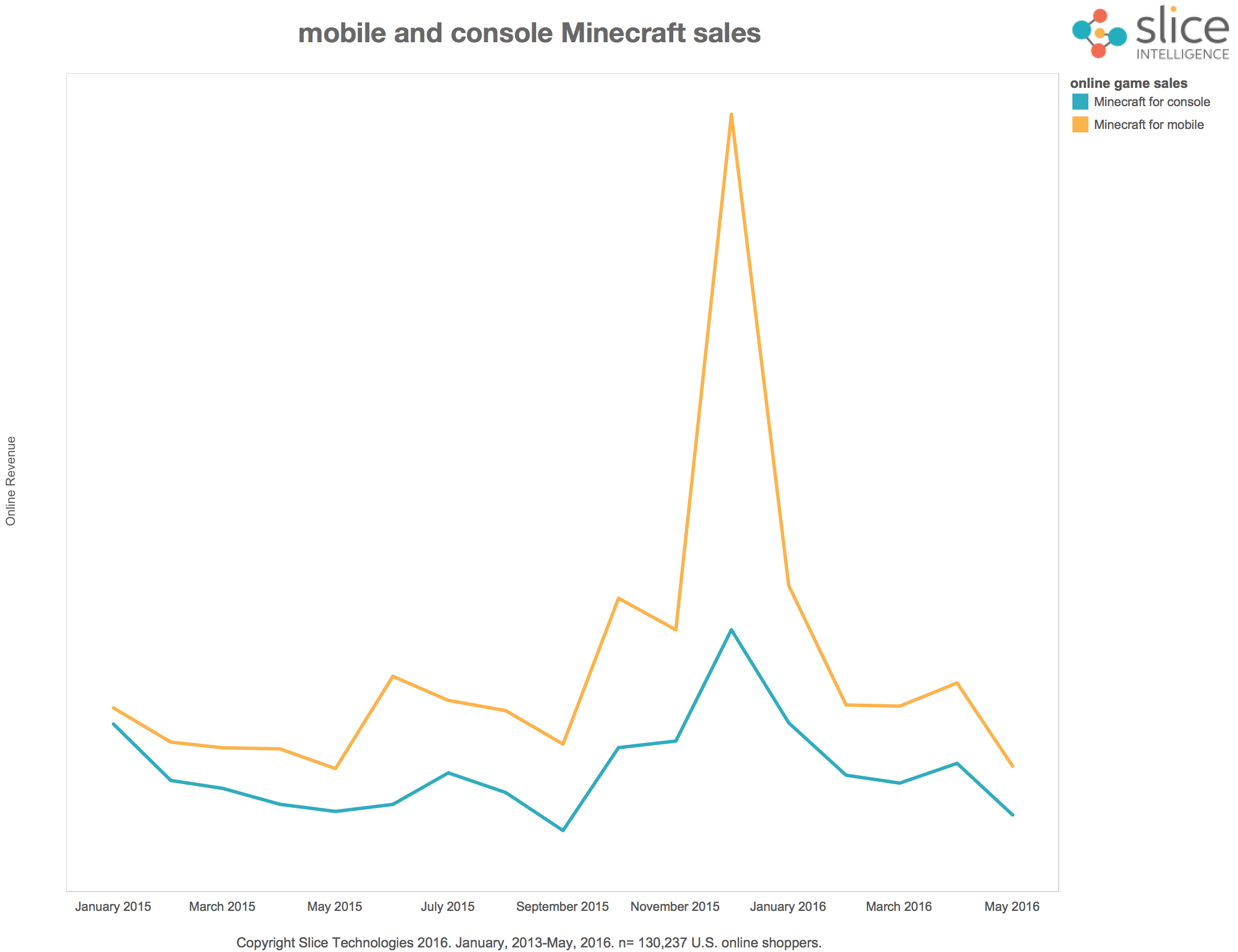 mobileandconsole
