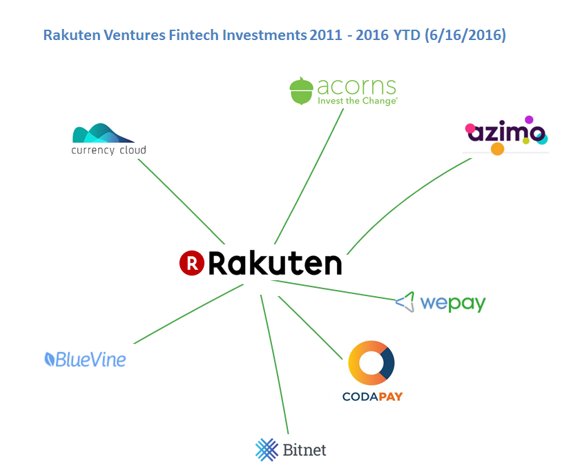 rakuten