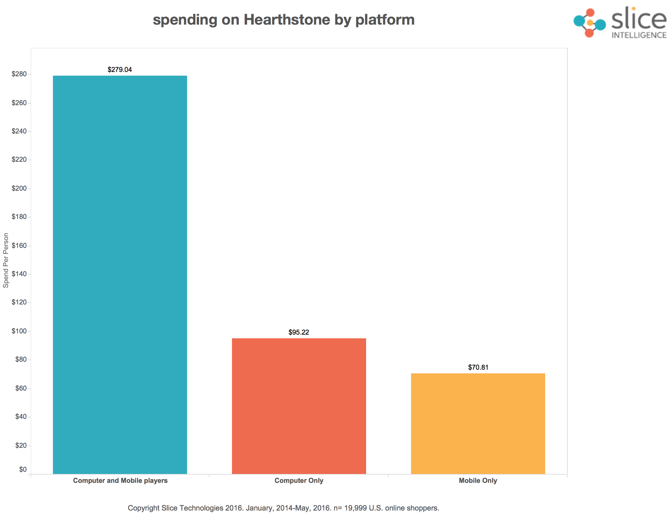 spending