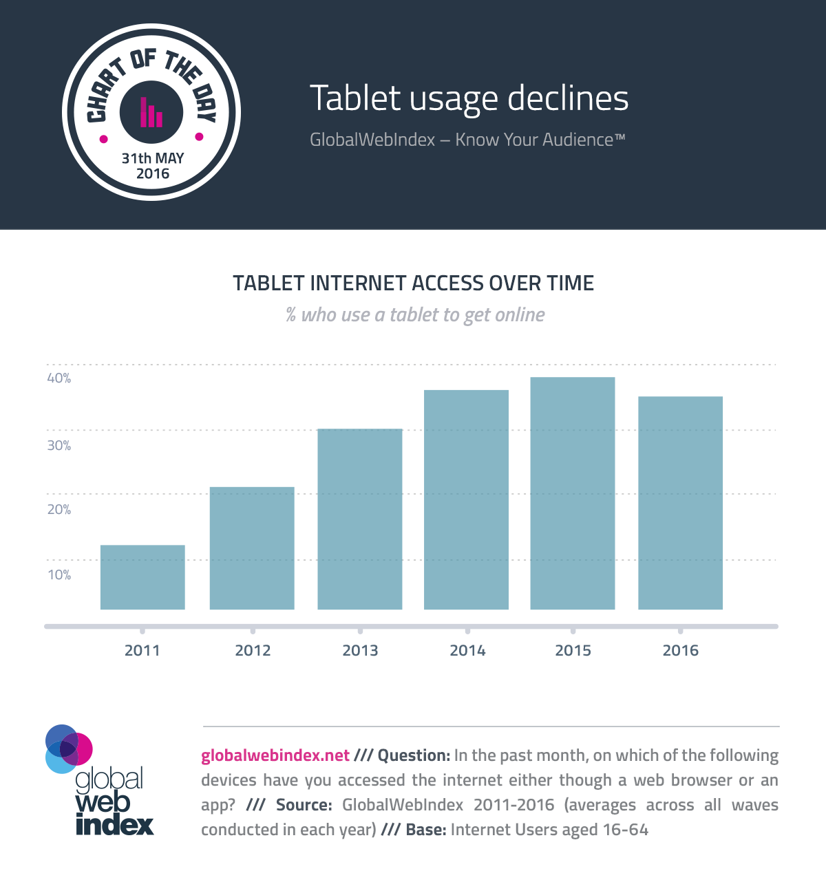 tablet