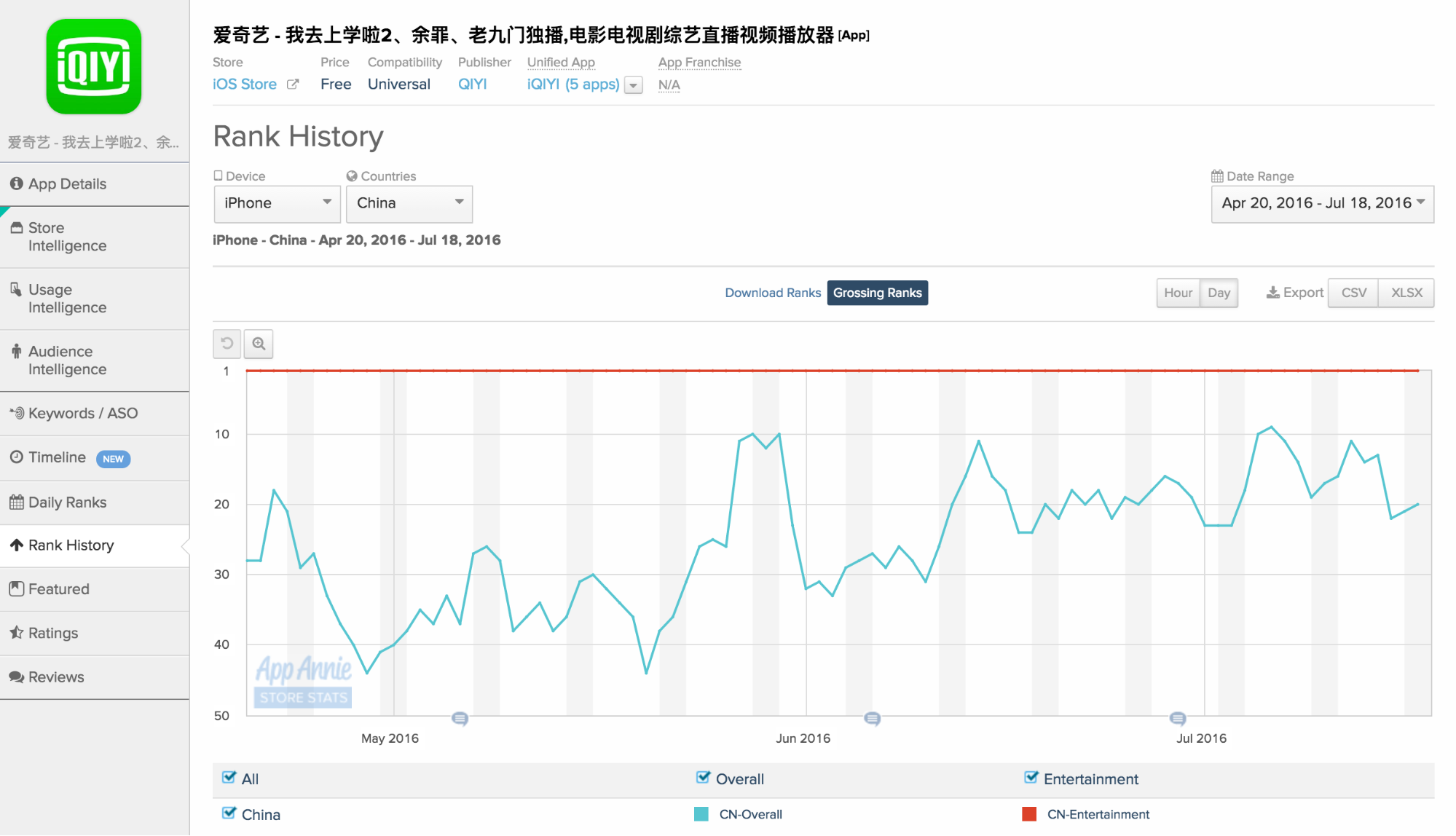 1469616126-8151-iQIYI-iPhone-China-Rank-2016