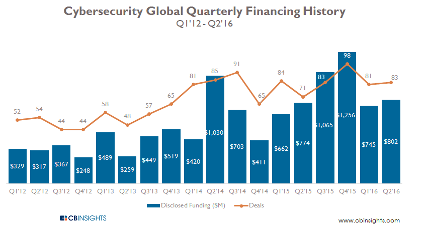 quarterly