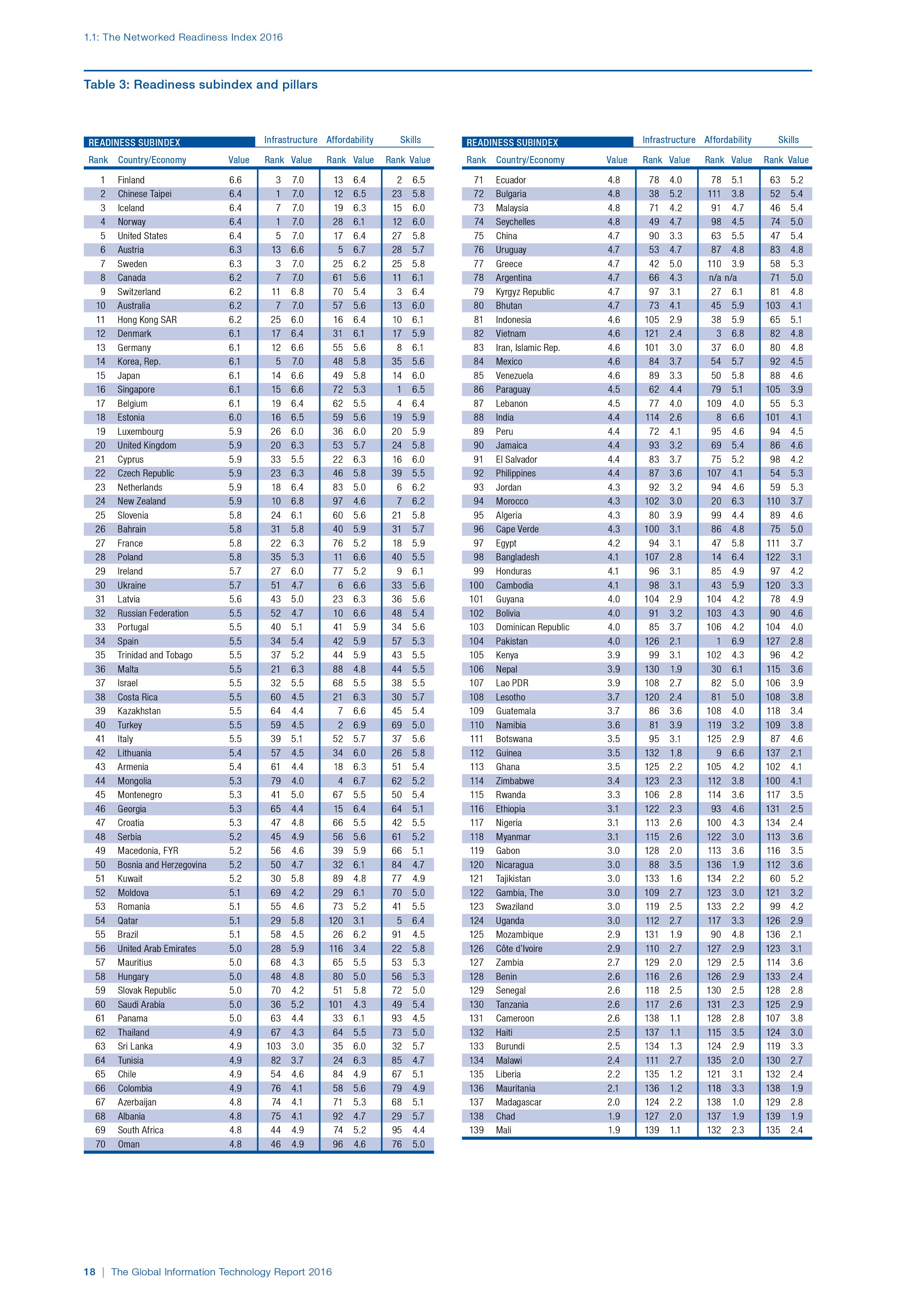 0032