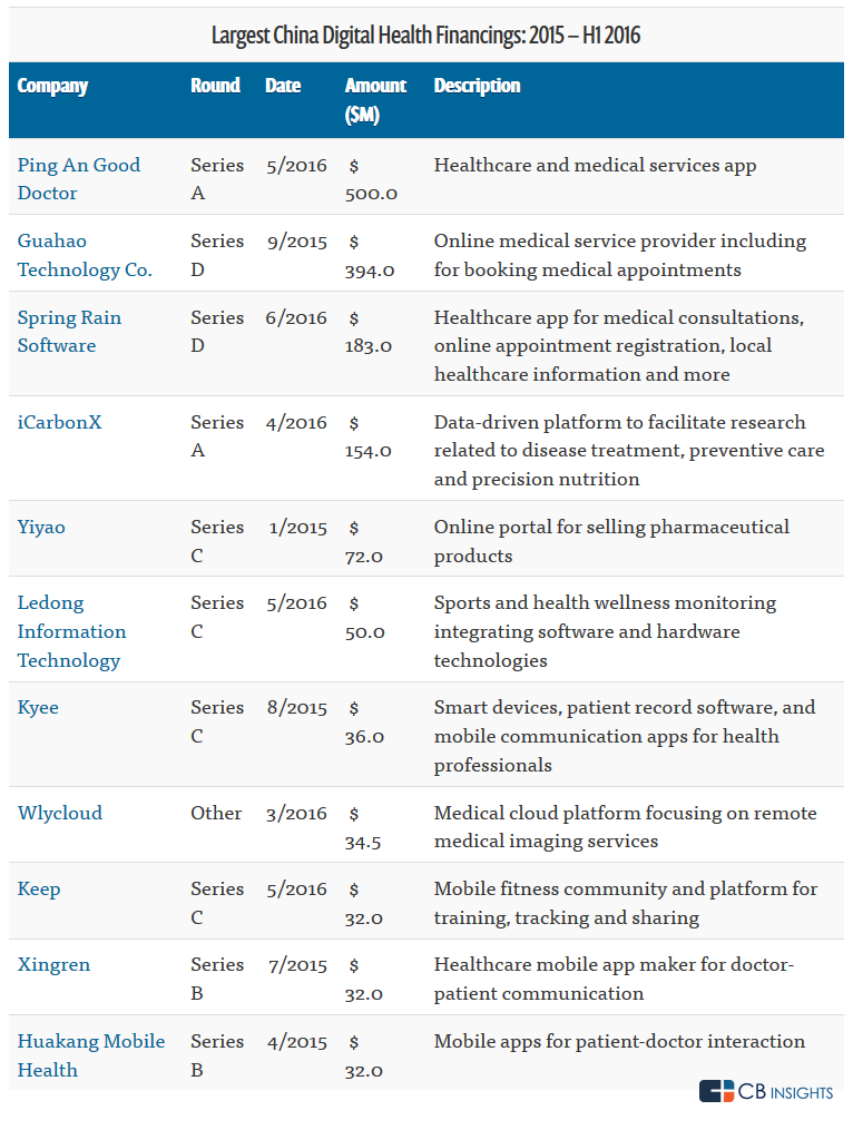 list