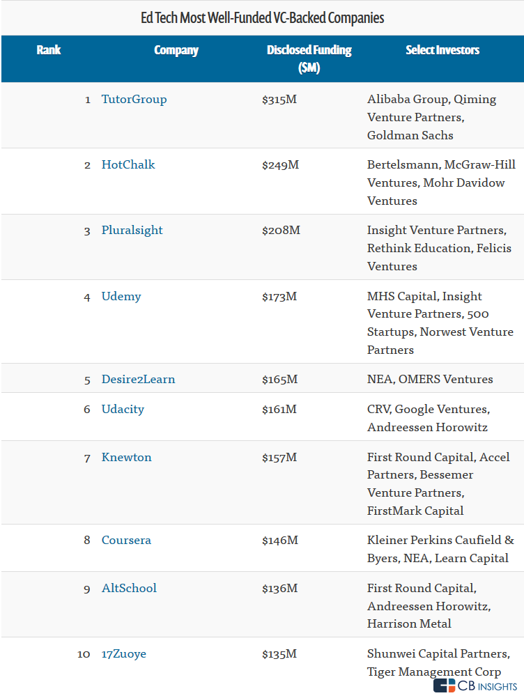 list