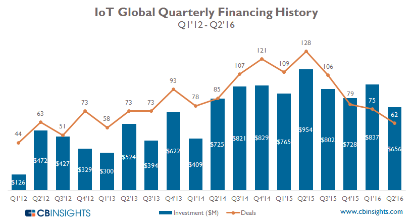 quarterly