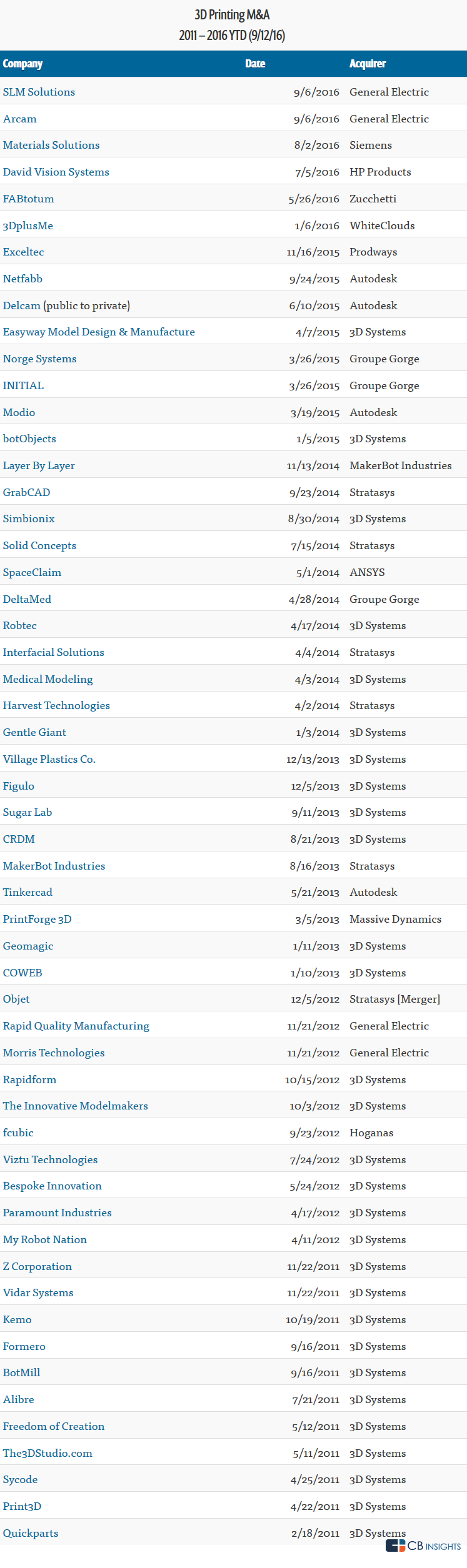 list