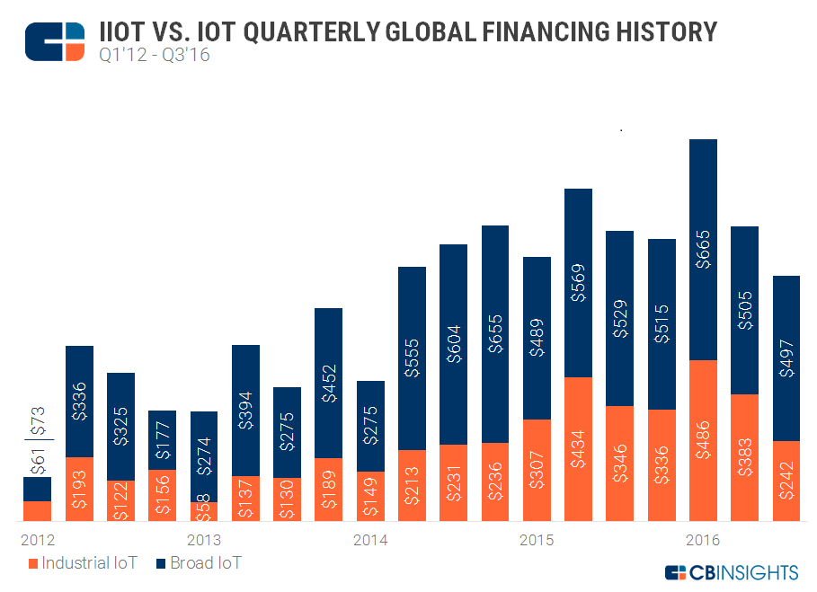 quarterly dallor