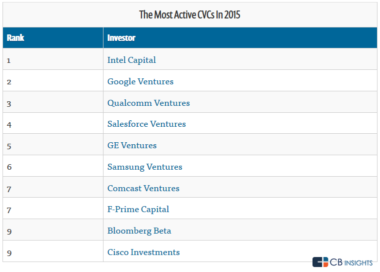 2015topten