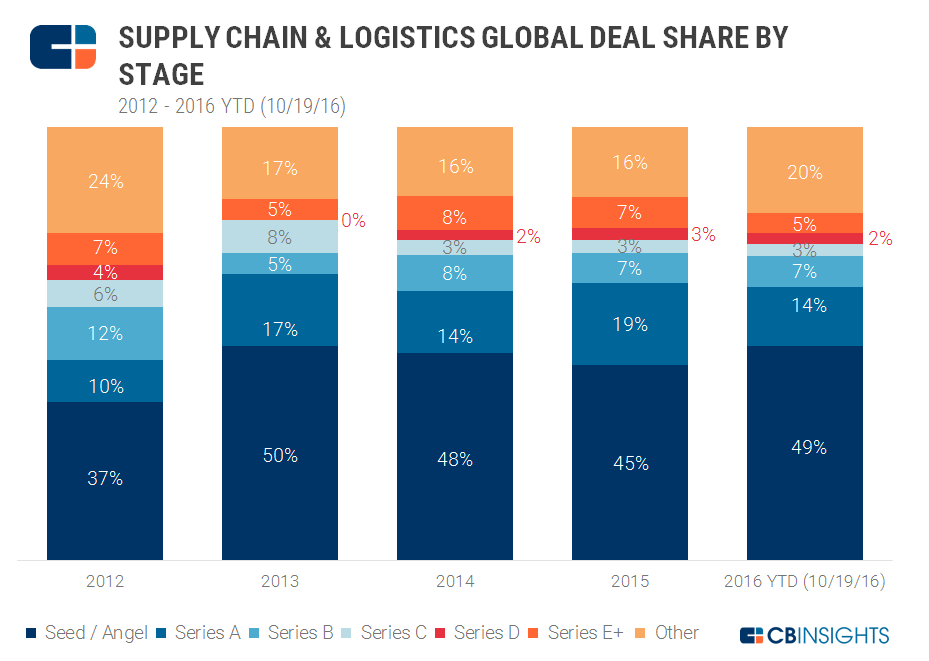 dealstage