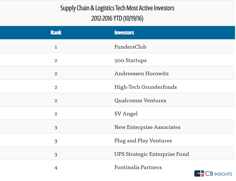 investor