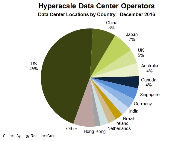 datacenter