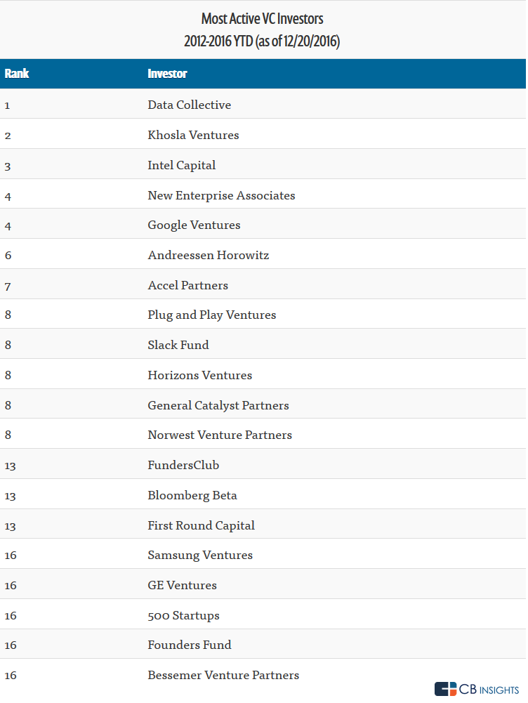 list