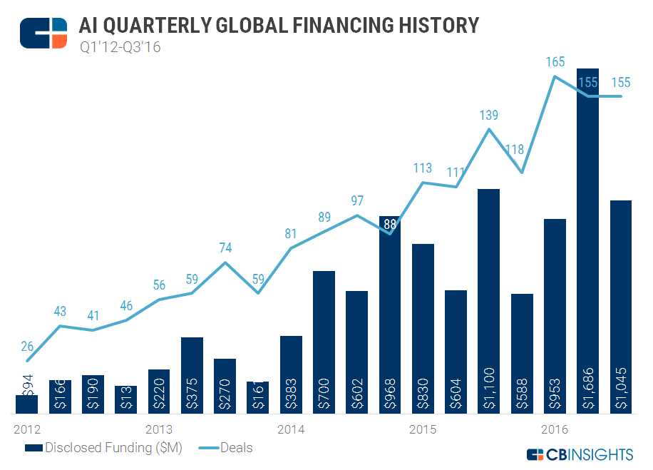 quarterly