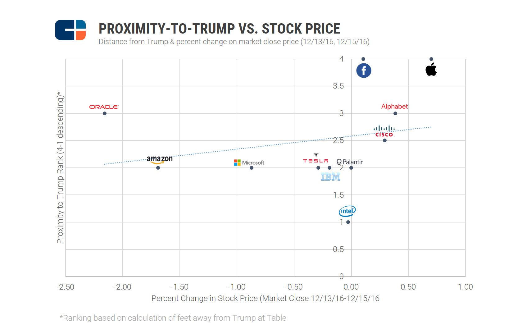 stock