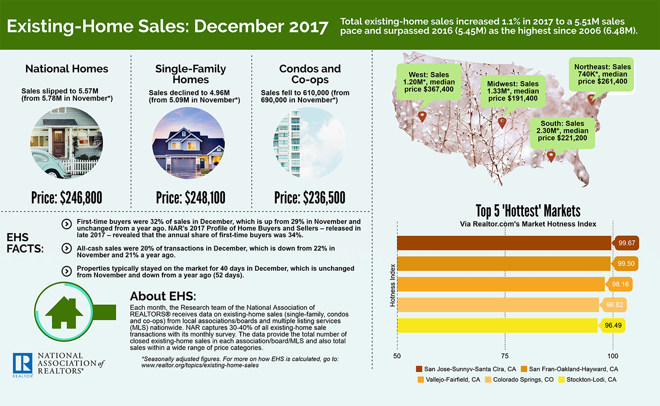 2017-12-ehs-infographic-1300w-801h.png