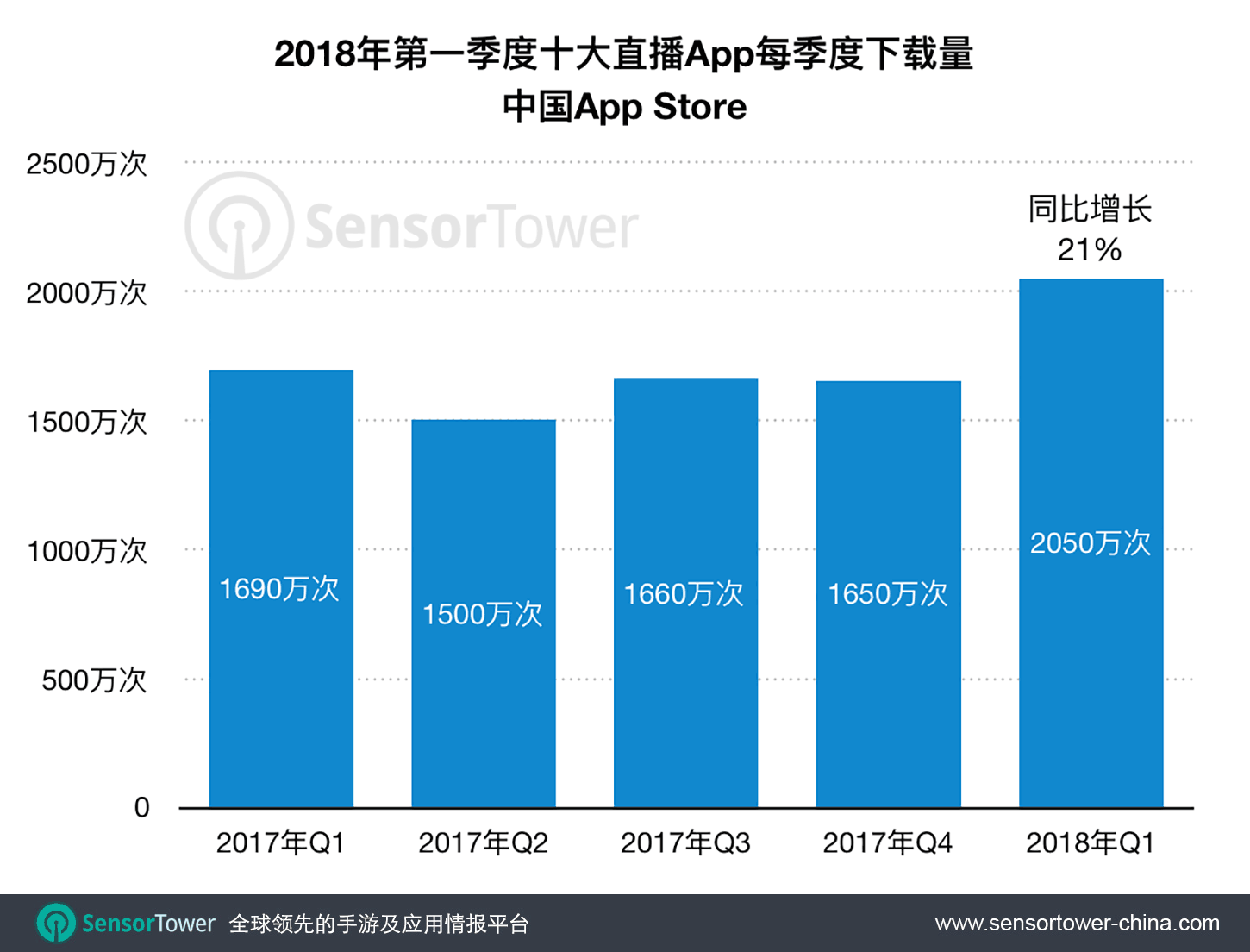 1524735801-3862-over-quarter-download-trend.png