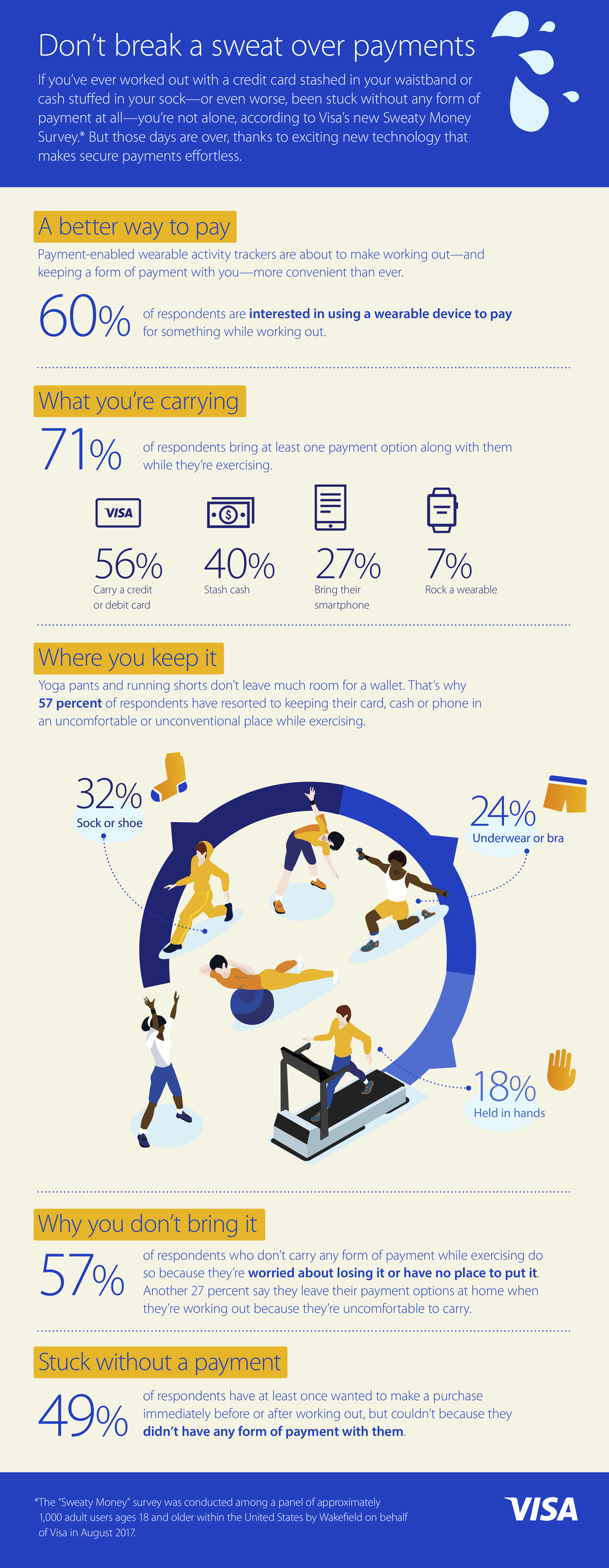 sweaty-money-survey-infographic.png