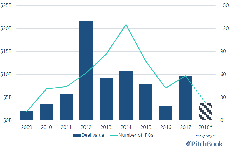 ipo.png